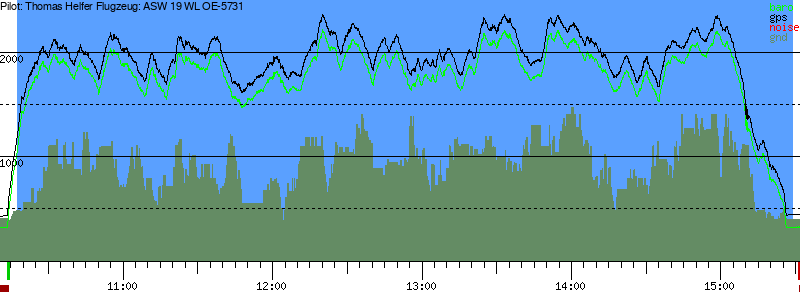 Barometer